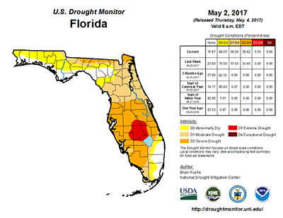 small graphic showing a map of Florida with different colored areas indicating drought levels